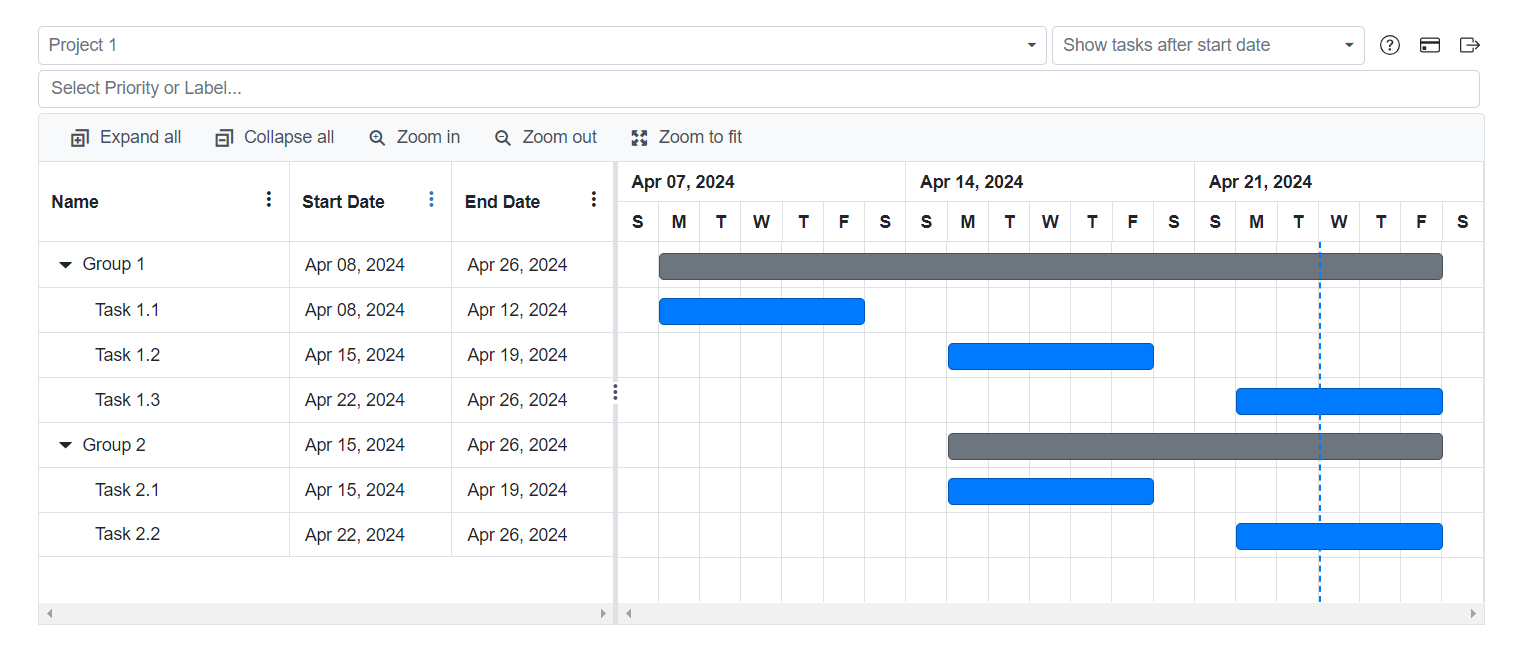 Start Date for Todoist